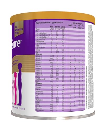 Kid's Chocolate Shake: Support Growth and Development