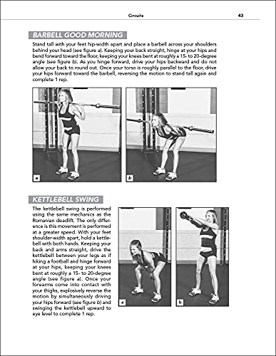 Fat Loss through Strength Training