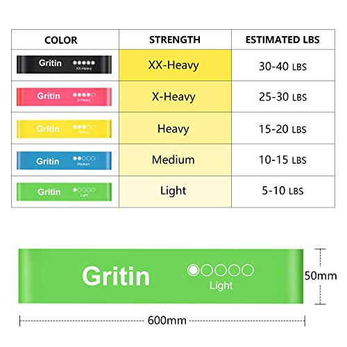 Gritin Resistance Bands - 5 Levels - Carrying Case - Fitness, Yoga
