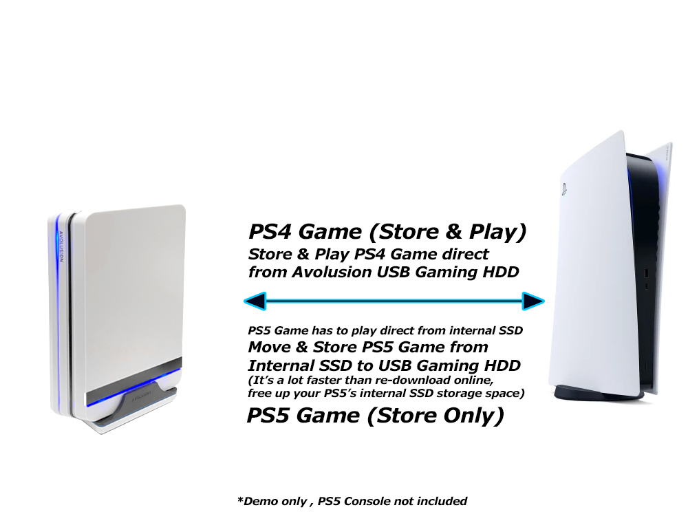 Avolusion 4TB Gaming Hard Drive for PS5