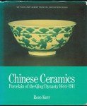 Qing Dynasty Porcelain: Chinese Ceramics Collection
