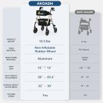 Foldable Rollator Walker with Seat for Seniors - Lightweight Rolling Walkers with Brakes, 300 lb Capacity, 8" All-Terrain Wheels, Adjustable Handles and Seat Height & Removable Storage Bag, Champagne