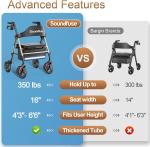 Soundfuse Rollator Walkers w/ Seat 4 Seniors Foldable 8" Big Wheels All Terrain
