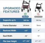 Carbon Steel Rollator Walker w/Extra Wide Seat Heavy Duty Compact All-Terrain 