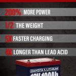 Dakota Lithium 12V Deep Cycle Battery - 100Ah