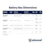 Attwood Heavy-Duty Marine Battery Box