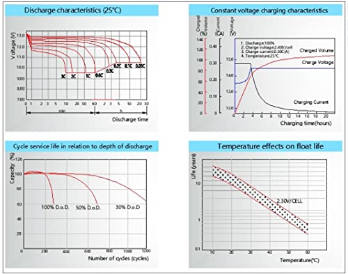12V 100AH AGM Battery for Marine & RV