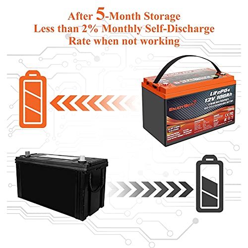 12V 100Ah Lithium Deep Cycle Battery