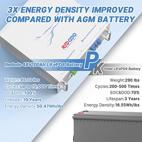 48V Lithium Marine Battery with 10-Year Lifetime