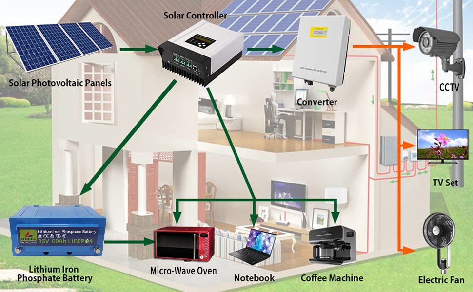 Marine Lithium Ion Battery Kit with Charger