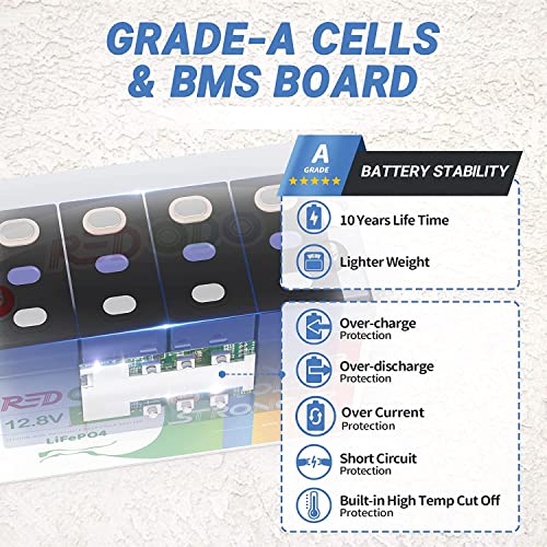 12V 100Ah Redodo Lithium Battery (4PACK)