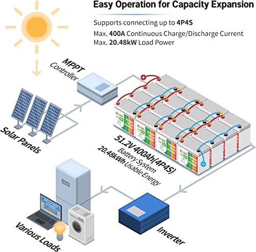 12V 100Ah Redodo Lithium Battery (4PACK)