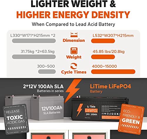 24V 100Ah LiFePO4 Lithium Marine Battery