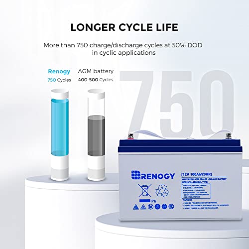 Renogy 100AH Deep Cycle Gel Battery for Marine