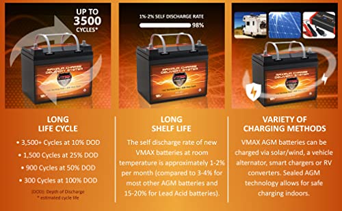 Marine Deep Cycle AGM Battery for Trolling Motor