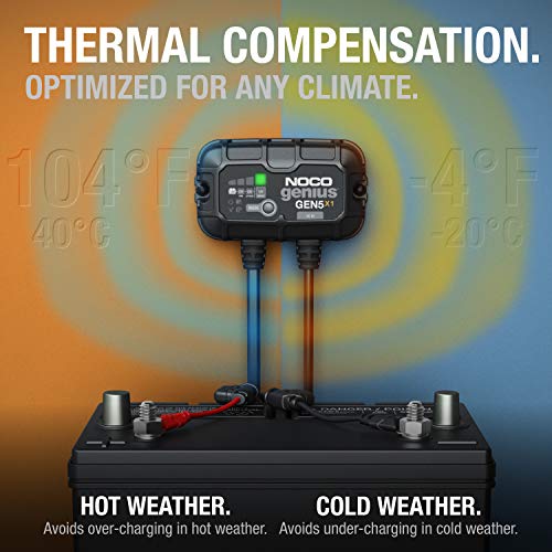 Smart Waterproof Marine Battery Charger for 12V Deep-Cycle Batteries