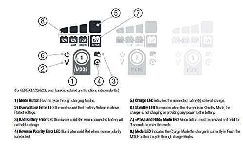 Smart Waterproof Marine Battery Charger - GEN5X2