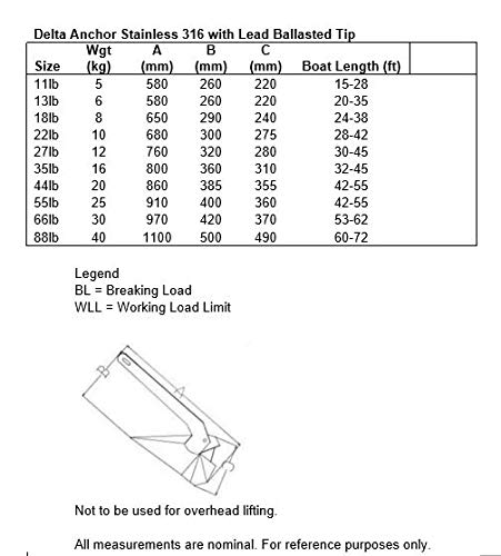 Marine Grade Stainless Steel Delta Anchor