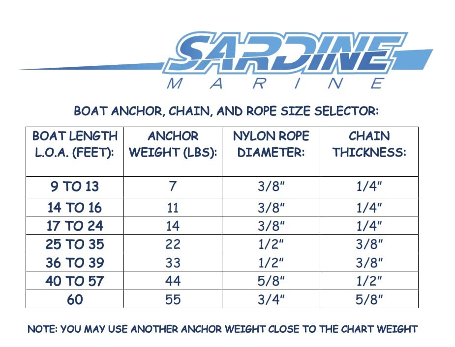 SARDiNE 22 Lb Fluke (Danforth) Anchor