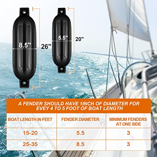 Inflatable Boat Fenders - Pack of 4