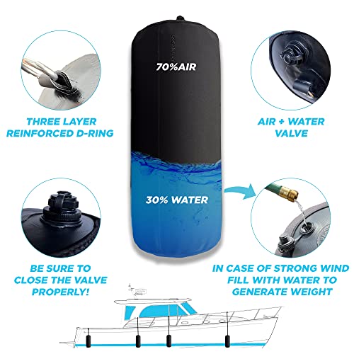 12x24 Inch Inflatable Boat Fender with Cover
