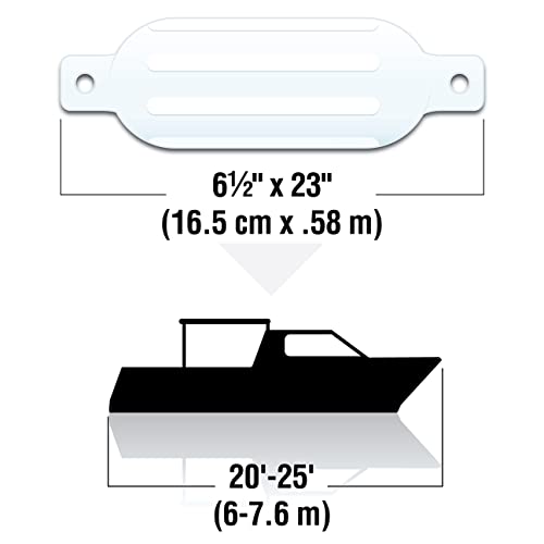 SEACHOICE Ribbed Fender Kit 6-1/2" x 23" White