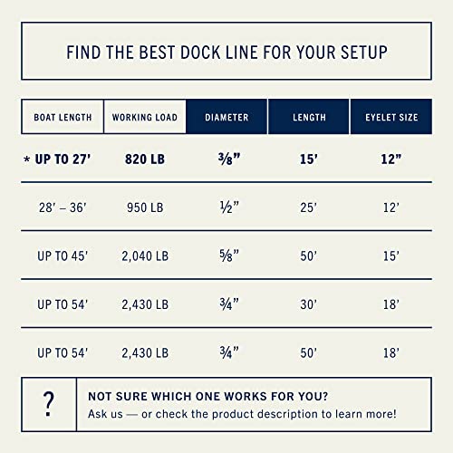 Rainier Supply Co. 2-Pack Dock Lines - 15ft