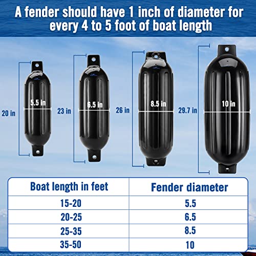 Affordura Boat Fender 4 Pack Inflatable Bumpers