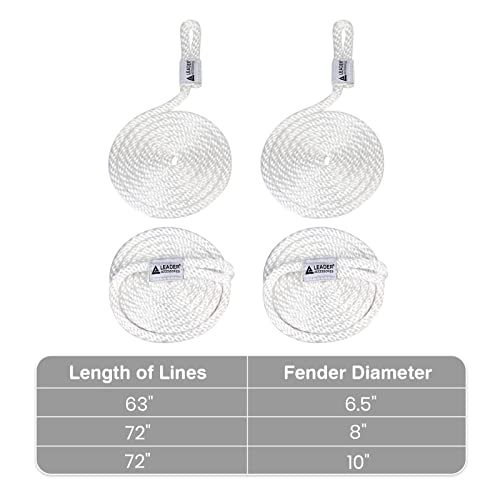 Inflatable Boat Fender Set with Lines and Pump