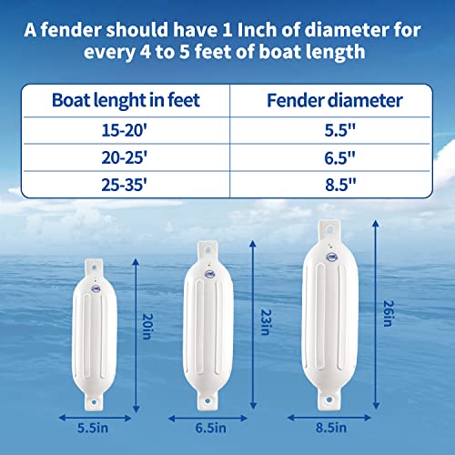 White Boat Fender Set with Bump and Line