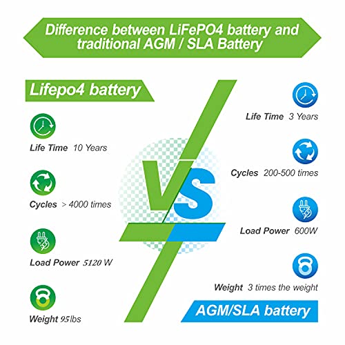12V 400Ah LiFePO4 Battery for Marine/RV/Solar