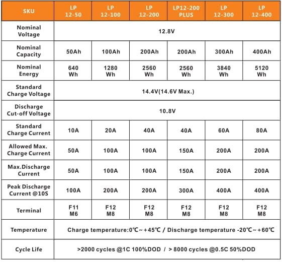 12V 300Ah Lithium Battery for Marine Use