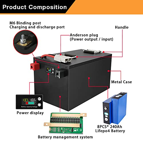 24V Lithium Marine Battery with 4000+ Cycles