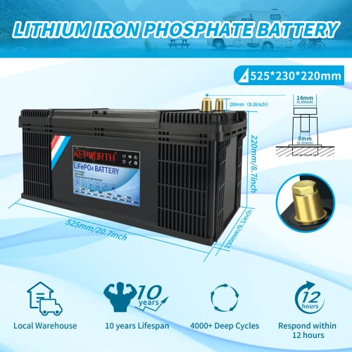 36V Lithium Battery with Upgraded BMS - Marine Grade