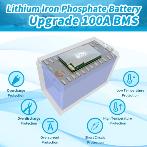 36V Lithium Battery with Upgraded BMS - Marine Grade
