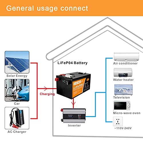 24V Lithium Marine Battery with 4000+ Cycles