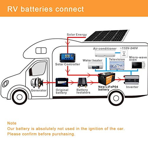 24V Lithium Marine Battery with 4000+ Cycles