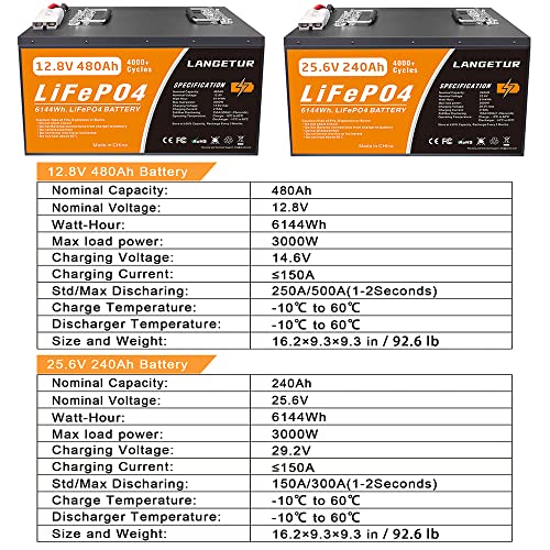 24V Lithium Marine Battery with 4000+ Cycles