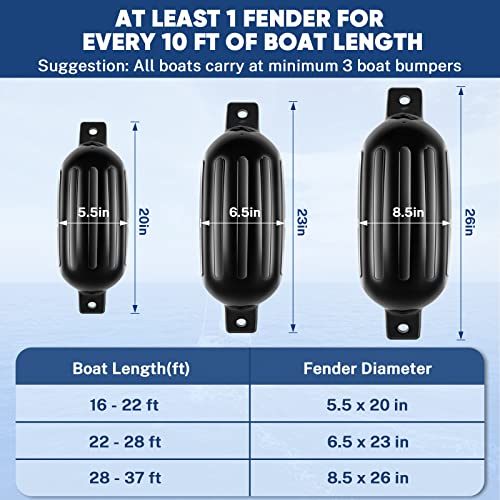 Inflatable Boat Fenders with Ropes and Storage Bag