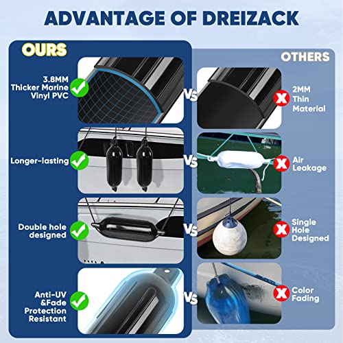 Inflatable Boat Fenders with Ropes and Storage Bag