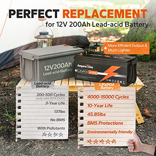 12V 200Ah Lithium Iron Deep Cycle Battery (2 Packs)