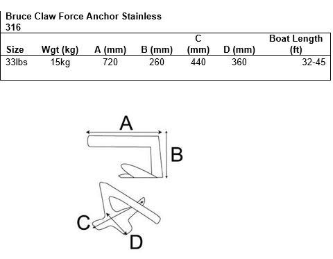 Stainless steel Bruce Claw anchor - 33lbs (15kg)