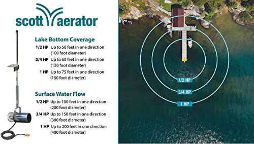 Scott Aerator Aquasweep - Dock Mount 1/2 HP
