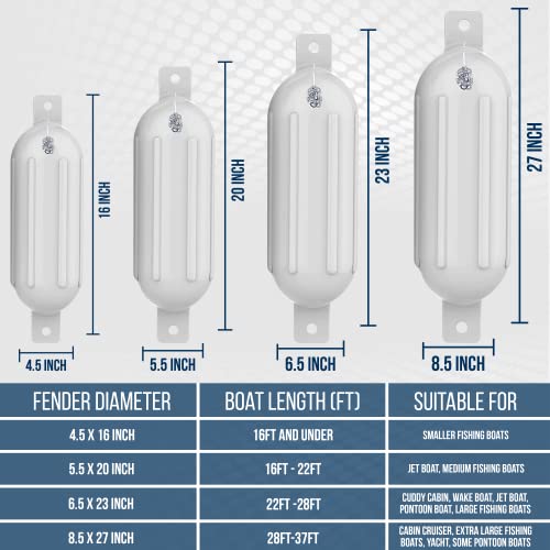 Docking Bumpers for 20ft-30ft Boats