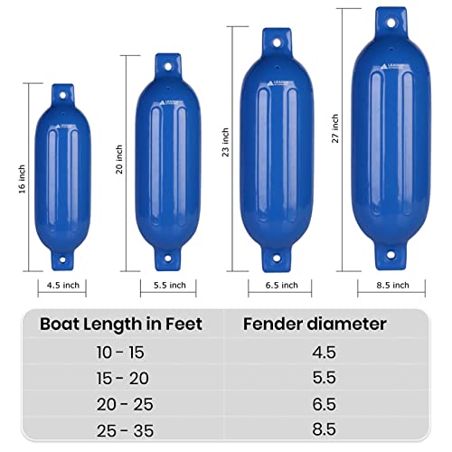 4-Pack Blue Ribbed Boat Fenders with Pump