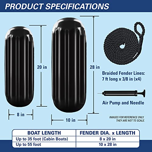 4 Black Ribbed Boat Fenders 10" x 28