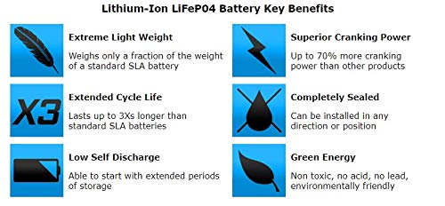 Lithium Ion Marine Battery - Group 27