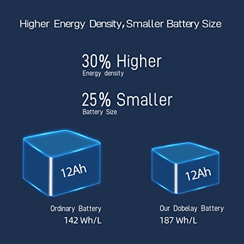 12v 12Ah Lithium Battery - Marine & More