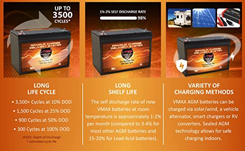 Marine AGM Battery for Trolling Motor - VMAX MR127