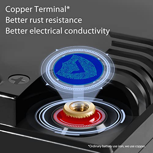 12v 12Ah Lithium Battery - Marine & More